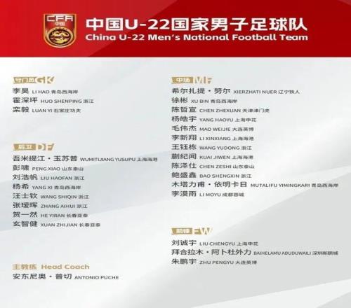 王钰栋领衔，新一期U22国足名单公布