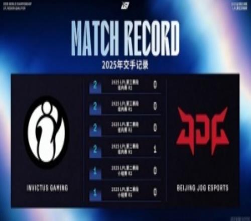 命中克星！今年JDG面对iGBO1BO3BO5全部落败