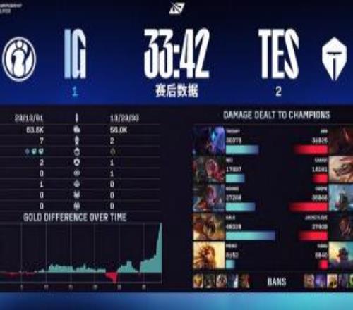这不怪哥哥TES粉丝看被追一局：不保c位在干嘛教练组不看对面rank