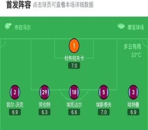 伯恩利11森林，内科威廉斯闪击，杰登安东尼扳平