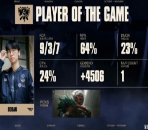 媒体人：多兰拿下MVP，不会今天FMVP吧，那真神王是一个位置了