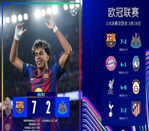 欧冠72惨案！巴萨狂胜纽卡！8强对阵宣告出炉，英超6强还剩2队