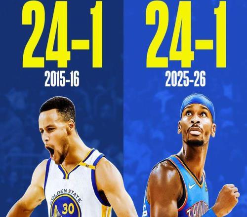 73胜纪录注定被打破无敌雷霆完美复刻昔日勇士：已创多项神迹