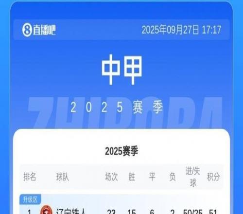 中甲积分榜：铜梁龙3连败先赛只领先3分，广州豹本轮对阵嘉定汇龙