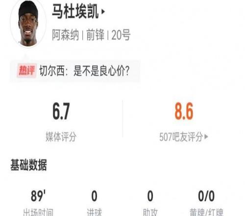 棍哥分太低了马杜埃凯本场3射1正+8对抗3成功仅获评6.7分