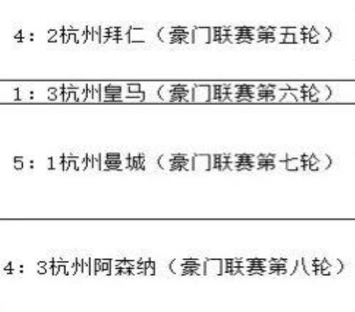 杭州丨杭州米兰夺冠纪录3