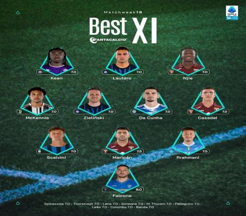 意甲第18轮最佳阵容：劳塔罗、泽林斯基、麦肯尼入选