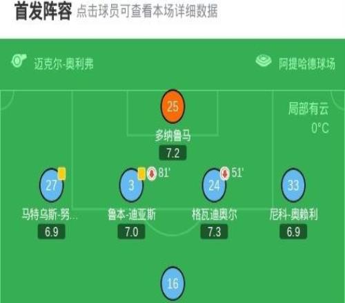 剑南春曼城11切尔西，恩佐绝平，赖因德斯破门