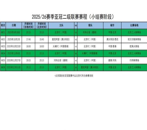 朱艺：国安亚冠二级赛程并未变化