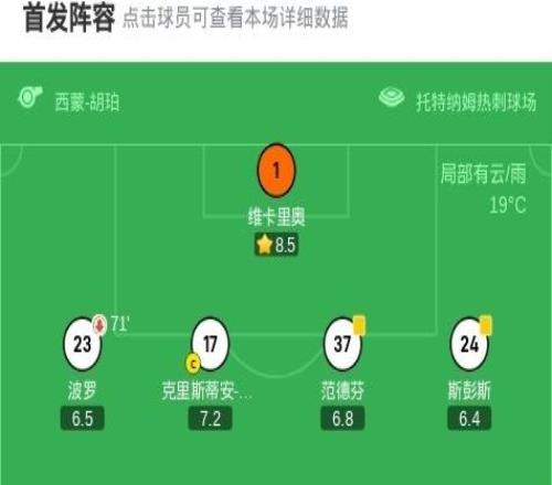 伯恩茅斯10托特纳姆热刺，埃万尼尔松制胜