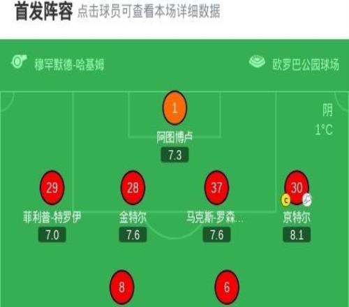 弗赖堡10特拉维夫马卡比，马塔诺维奇绝杀