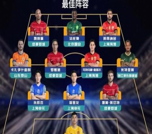 2025赛季中超最佳阵容：法比奥、瓦科领衔，蒋圣龙、朱辰杰入选
