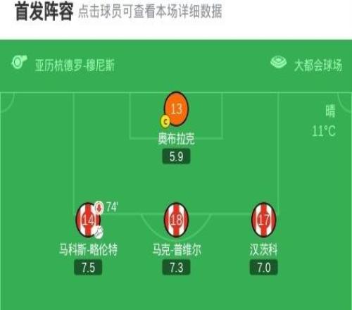 马竞42西班牙人，瑟洛特双响，卢克曼、小西蒙尼破门