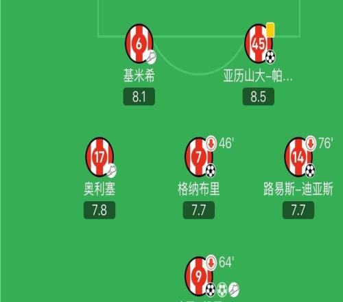 人人有份，拜仁本场首发中前场球员均有直接参与进球