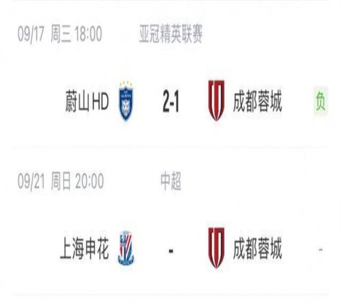 惨！申花、蓉城亚冠均遭K联赛球队12逆转，周末两队将直接对话