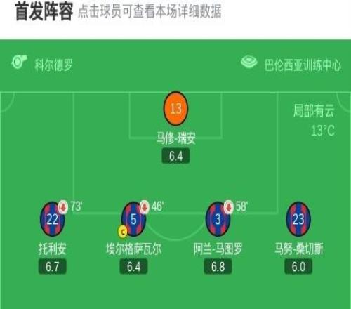 毕尔巴鄂竞技20莱万特，罗伯特纳瓦罗破门，尼科威廉斯锁定胜局