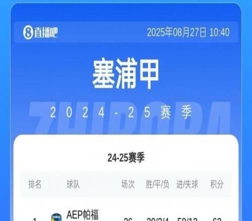 小城奇迹！塞浦路斯球队仅成立11年，今日力克红星进欧冠正赛！