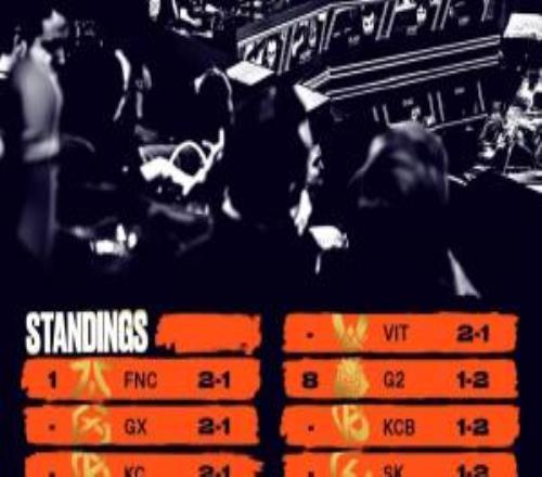 LEC首周积分榜：六队21并列第一G212第七LR03垫底