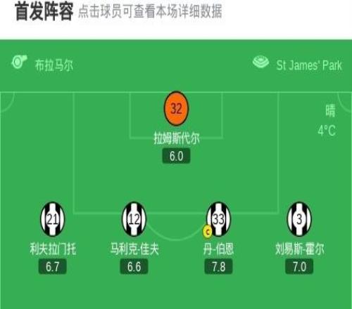 剑南春纽卡22热刺，罗梅罗梅开二度+倒钩破门，戈登点射