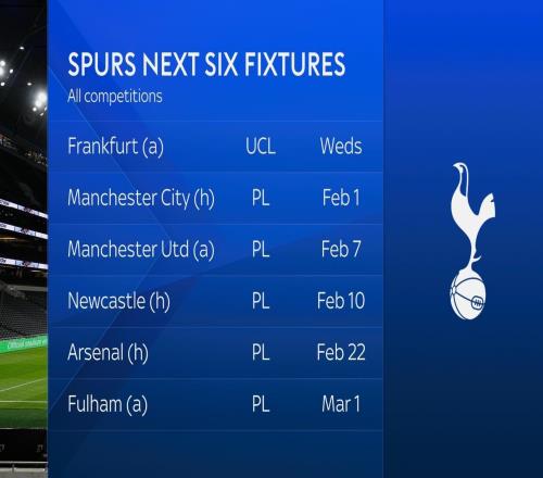 天空：西汉姆联近期状态回升，热刺或被拖入保级混战