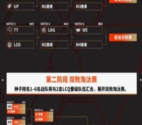 涵艺：TES和iG还有复活甲是吧这两队还真要在败者组打个BO3