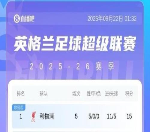 哥俩一样英超5轮过后曼城曼联都是7分，5轮2胜1平2负
