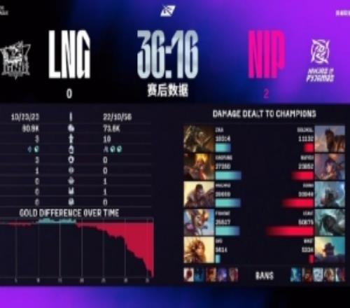 战胜LNG后doinb喊话现场观赛粉丝：回去注意安全骑士之路见！