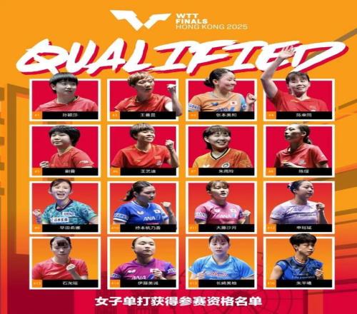 孙颖莎、王楚钦领衔国乒11人将出战WTT香港总决赛