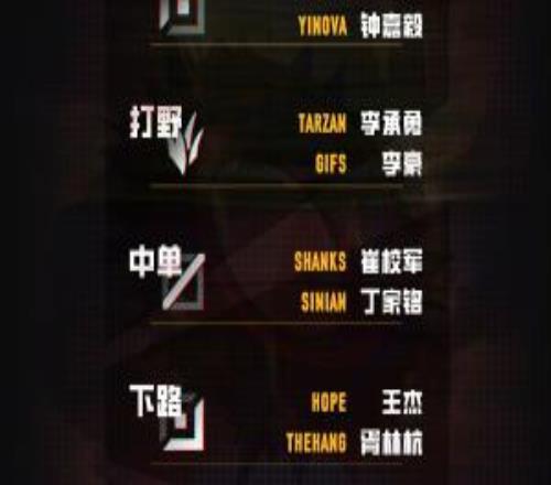 AL公布德玛西亚杯参赛名单：一队选手已前往韩国集训，二队参赛