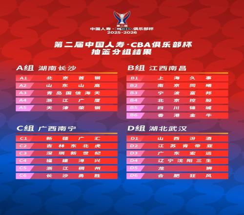 CBA俱乐部杯小组赛承办赛区出炉，山东高速落位长沙赛区