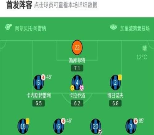 萨索洛31比萨，伊斯梅尔科内、贝拉尔迪破门