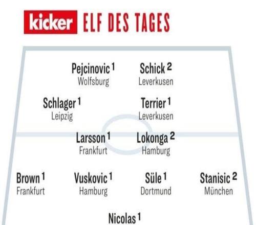 踢球者德甲第15轮最佳阵：斯塔尼希奇、聚勒、希克等球员在列