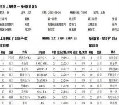申花vs梅州首发