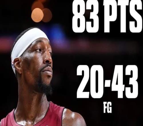 轰83+9+3！阿德巴约联盟第一，火记谈哈登摊牌，他想刷早拿81分了