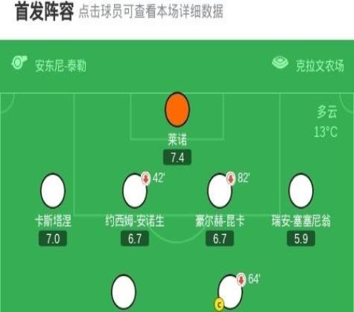 剑南春阿森纳10客胜富勒姆，加布里埃尔助攻特罗萨德制胜