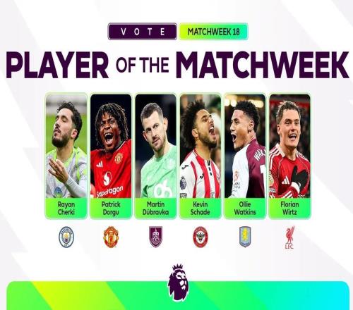 英超第18轮最佳候选：谢尔基、维尔茨、沙德、沃特金斯在列