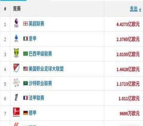 冬窗盘点：蓝月造标王，新月惹C罗，小打小闹真赢家