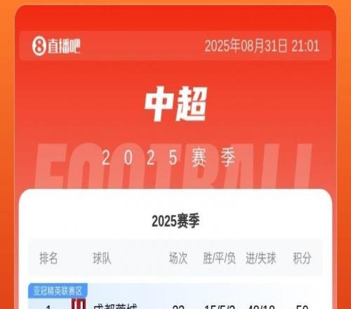 中超最新积分榜：蓉城登顶，申花海港均输球，国安目前大比分落后