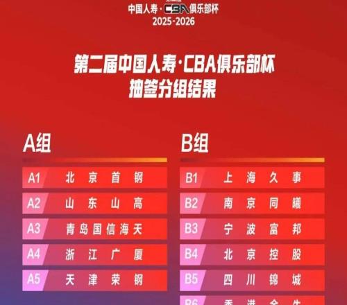 第二届中国人寿CBA俱乐部杯抽签分组结果出炉