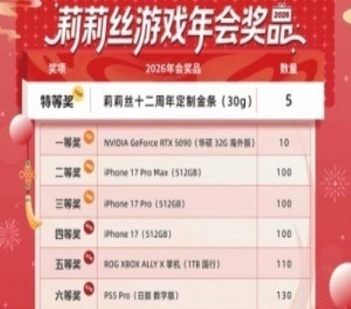 壕无人性！国内游戏公司公布年会奖品清单5090甚至不配当特等奖