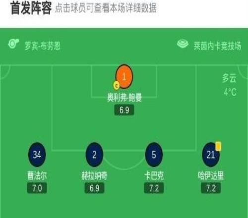 霍芬海姆31柏林联合，克拉马里奇梅开二度