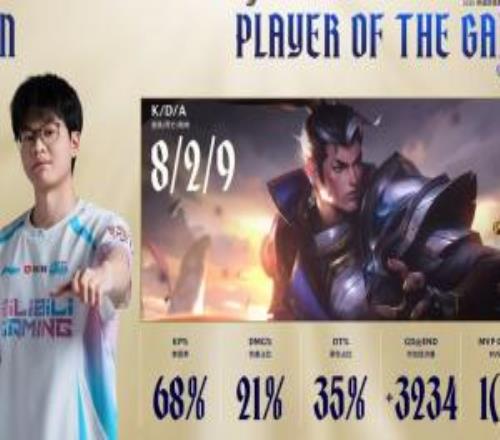 秘密特工还挺谦虚！Xun赛后更博：打得好啊兄弟们下场继续加油！