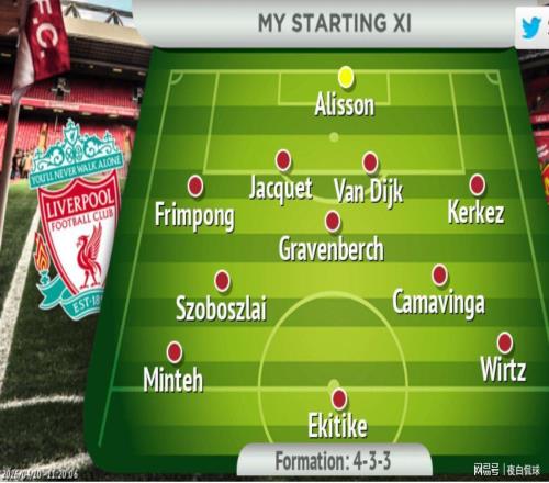 克洛普时代落幕！利物浦下赛季锁定三名新援，全新首发阵容曝光