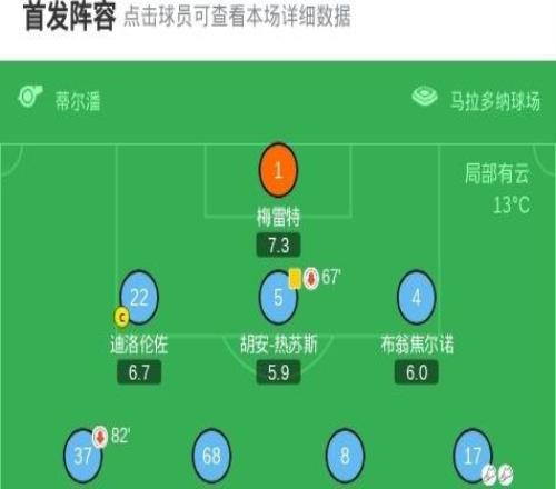 XbotGo丨切尔西32那不勒斯，佩德罗双响，恩佐点射