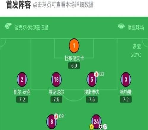 伯恩利20桑德兰取英超首胜，库伦、杰登安东尼相互传射建功