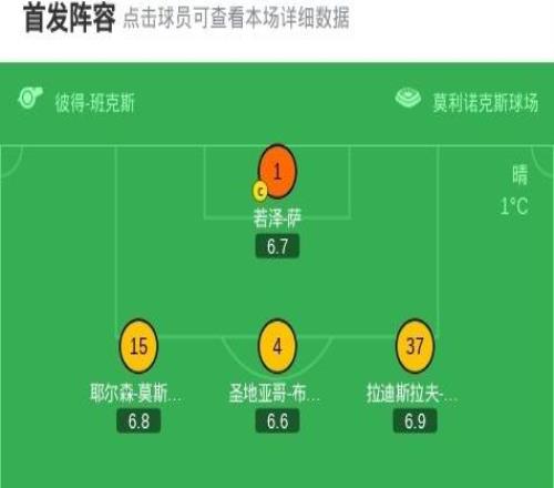 狼队30西汉姆联取英超赛季首胜，黄喜灿传射，阿里亚斯闪击