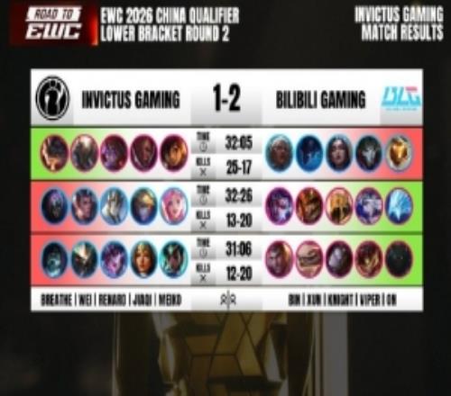 涵艺：IG最近野辅状态还不错其他三个不稳定这会儿没听说RK回来