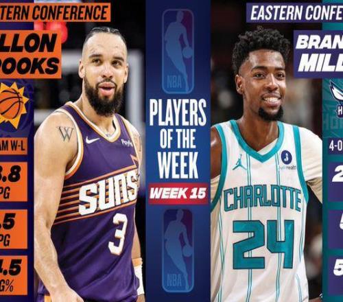 NBA官宣周最佳：狄龙米勒生涯首获殊荣东契奇小卡杜兰特等获提名