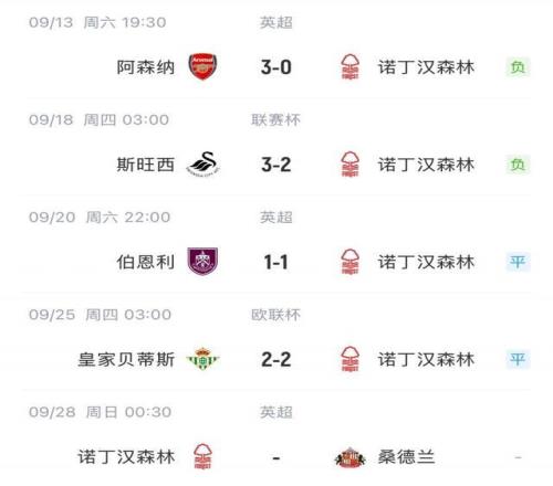 首胜何时来波斯特科格鲁执教森林后，前四场2负2平