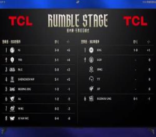 休息真的有用水天妹扣呼吸回归后TES和IG暂居前二